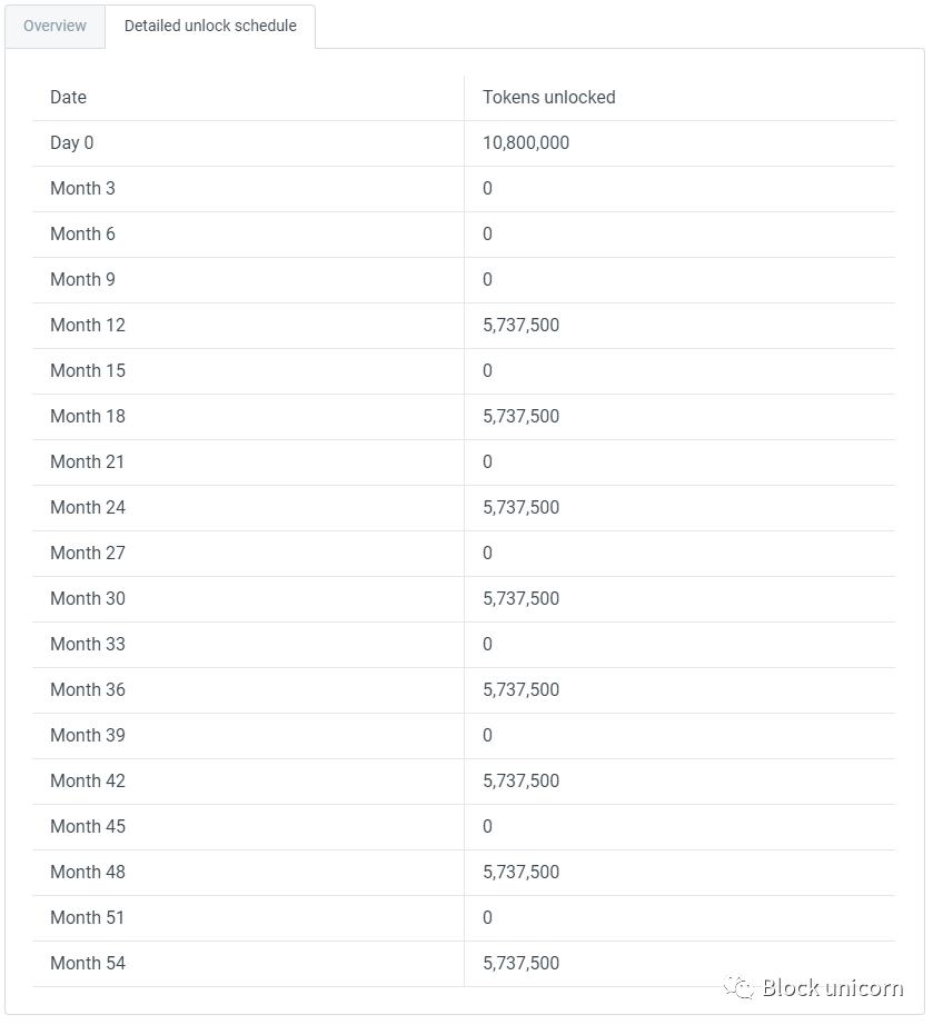 OpenSea 发布代币，修改积分系统，Nifty 简报