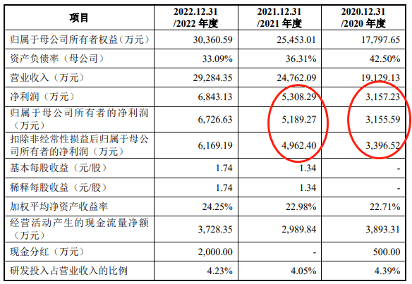 Circle公司四月份计划IPO，资本市场动态与未来展望