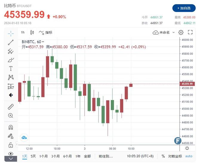 灰度（Grayscale）提交S-3文件以推出数字大盘股ETF，重塑数字资产投资格局