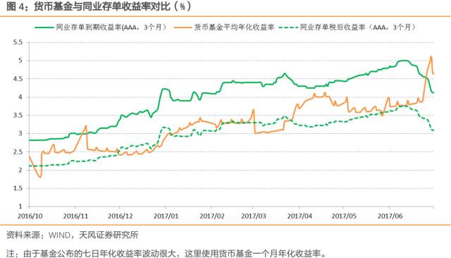 加密货币基金流入与资产价值下滑，CoinShares深度解读