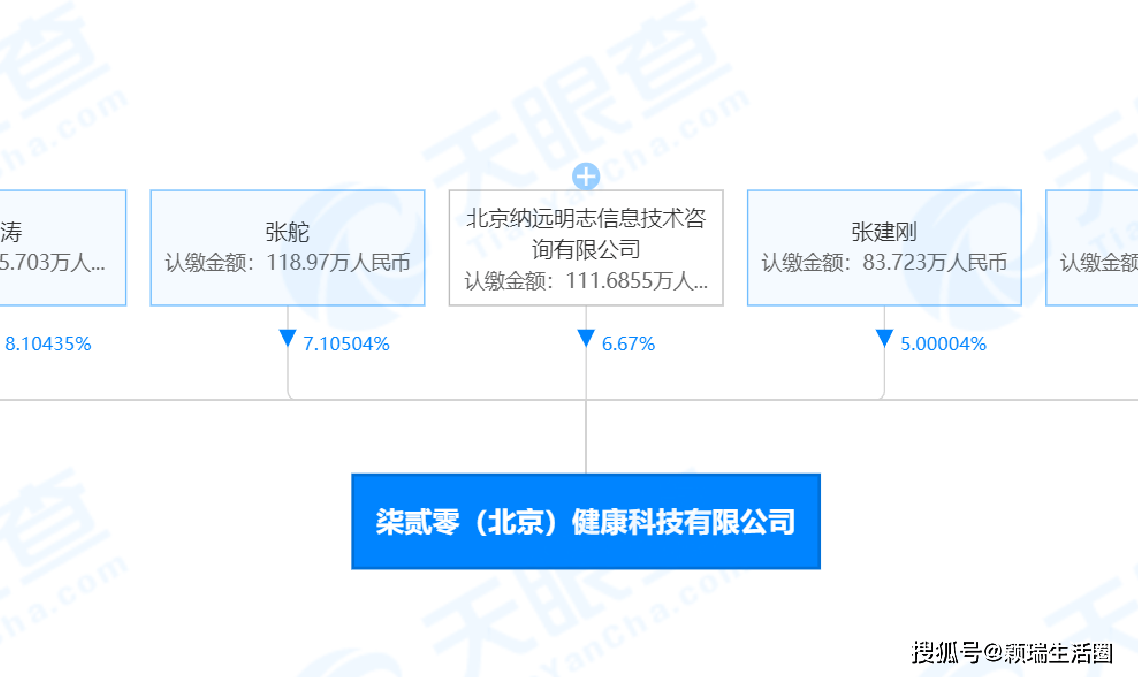 加密咨询公司预测，到2030年，四分之一的S级企业业务将依赖加密技术驱动的新业务模式