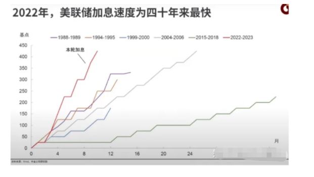 分析师预测，美国经济衰退可能性达40%，对加密货币的影响与启示