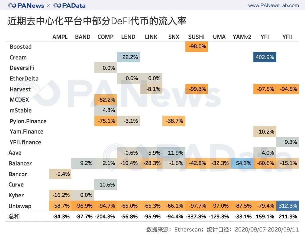 币安推出CEX到DEX交易功能，重塑数字资产交易格局