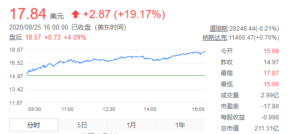 MARA Holdings雄心勃勃的20亿美元股票发行计划，瞄准更多比特币收购