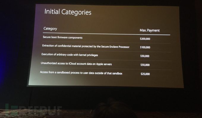Hyperliquid全新产品HyperEVM启动漏洞赏金计划，诚邀公众征集漏洞并赢取奖励