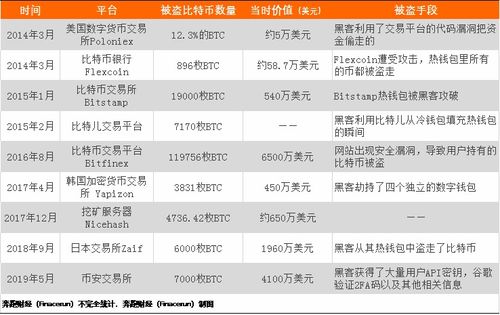 韩国暂时解除Upbit对新用户的3个月服务禁令，行业的新机遇与挑战