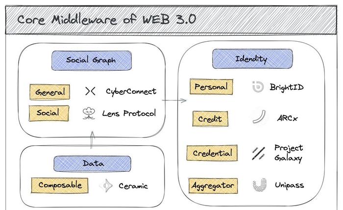 Ponder One视角下的Web3用户体验挑战与解决方案探讨