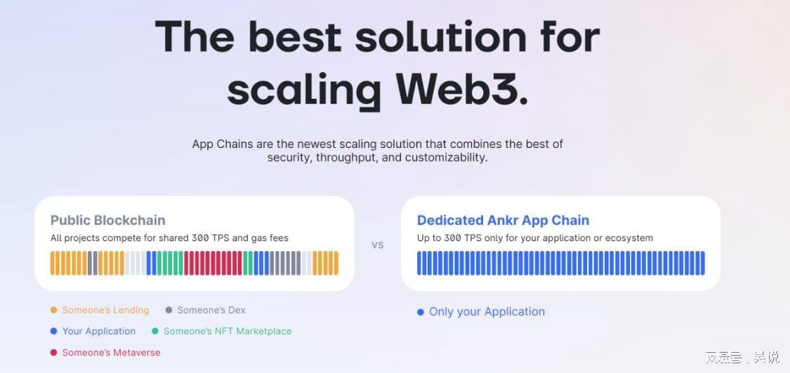 Web3用户体验问题及其解决方案，Ponder One的视角