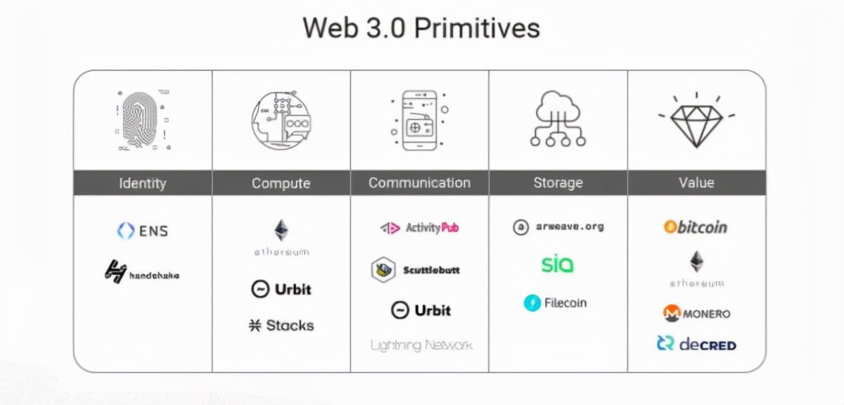 Web3用户体验问题及其解决方案，Ponder One的视角