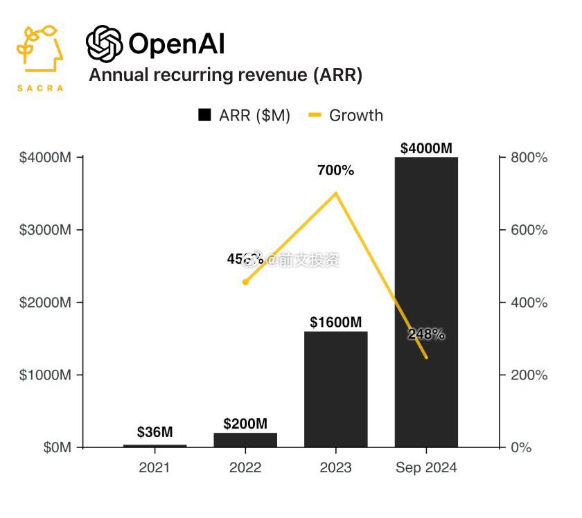 全球AI产业新格局，OpenAI收入预测与中国AI公司的蓬勃发展