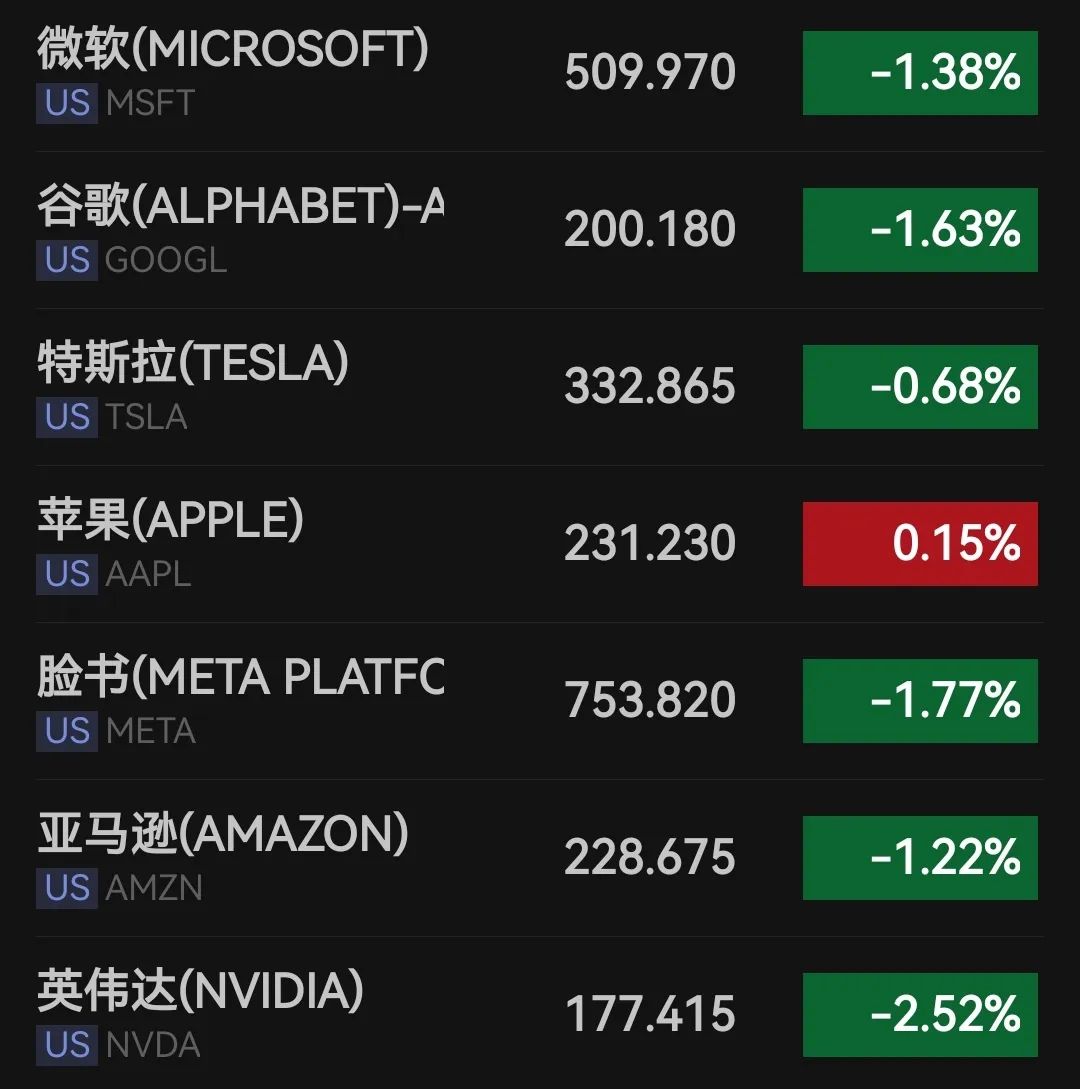 微软放弃数据中心计划引发比特币矿业股下跌