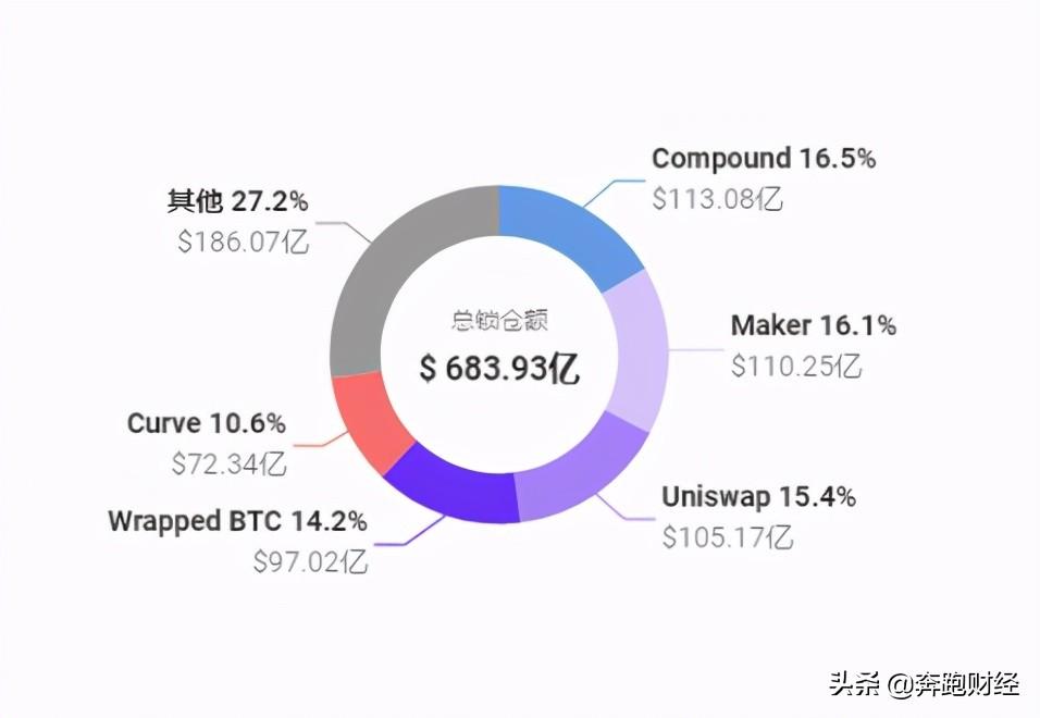 Curve创始人展望，专门化DEX在2025年有望迎显著增长