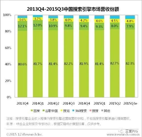 谷歌发布全新AI模型，ChatGPT应对挑战稳固市场地位
