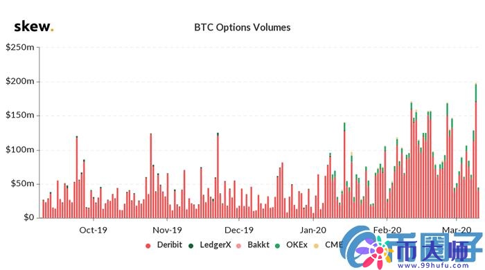 Coin Metrics，比特币矿工的收入在减半后趋于稳定