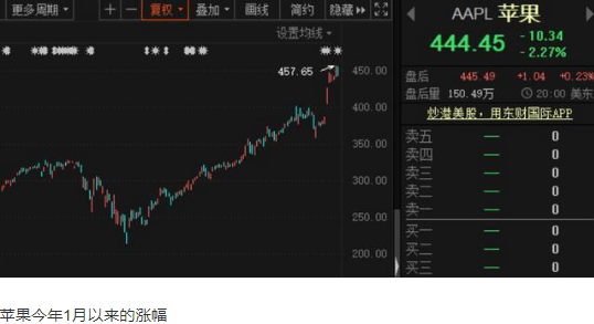 伯克希尔支持的Nubank，加密货币产品迎来ADA、NEAR与ATOM三大新成员