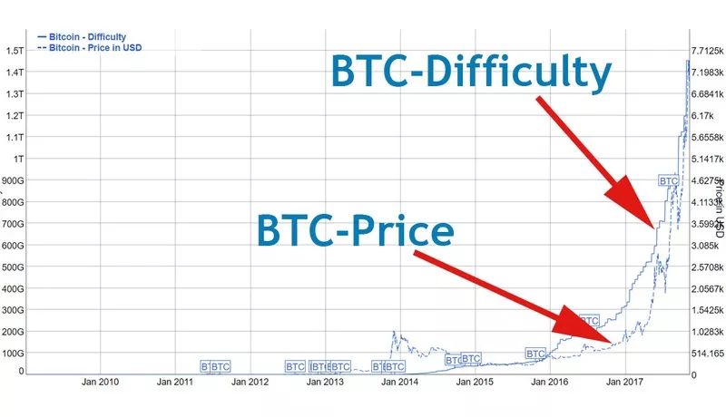 Crypto Biz，Bybit黑客攻击、矿工大屠杀与对Tether的质疑挑战