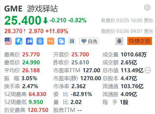 游戏驿站获董事会批准探索数字前沿，未来可能购买比特币（BTC）与游戏产业融合之路