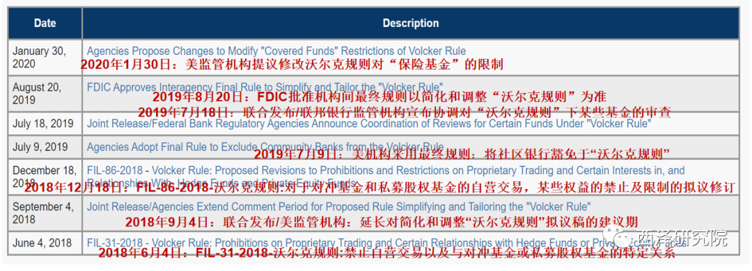 FDIC重塑风险管理，取消声誉风险类别，开启新视角