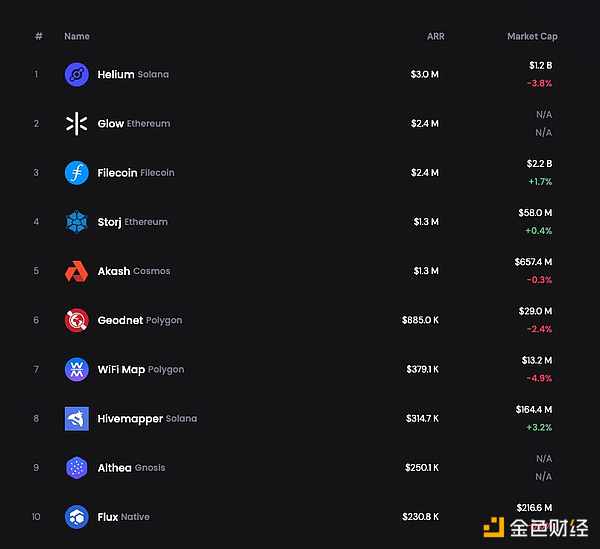 Pump.fun DEX上线一周交易量突破10亿美元，成功背后的驱动力探索