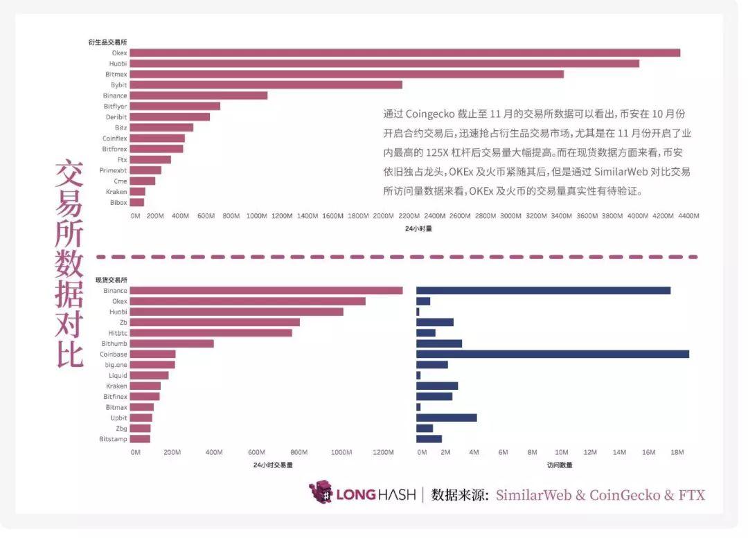 币安智能链启动价值亿美元的流动性计划，重塑数字资产未来的蓝图