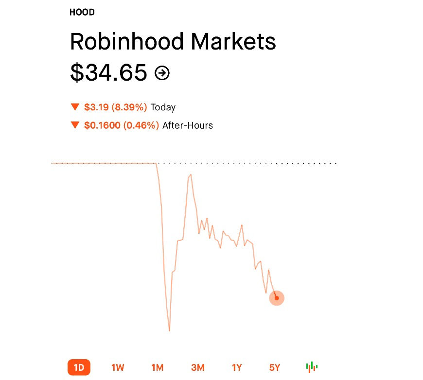 马萨诸塞州就体育预测市场向Robinhood发出传票，监管与市场秩序的双重考量