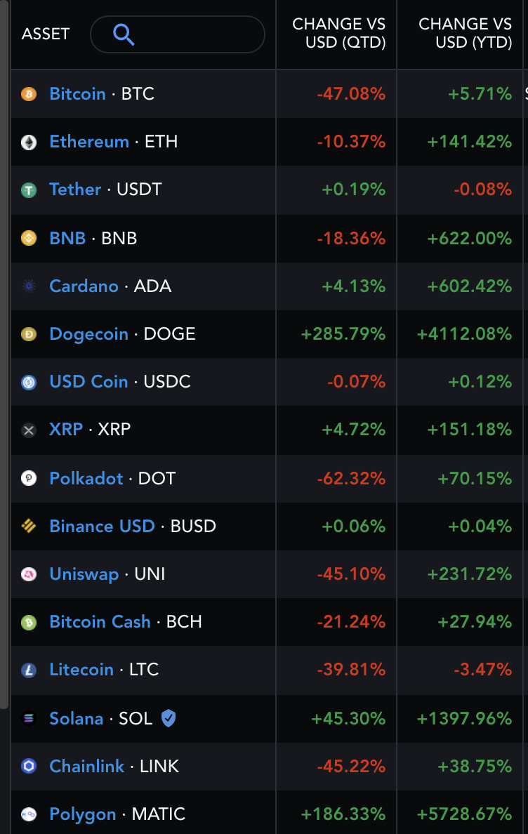 XRP与Solana引领山寨币ETP资金流入，以太坊却遭遇下跌——CoinShares数据解析