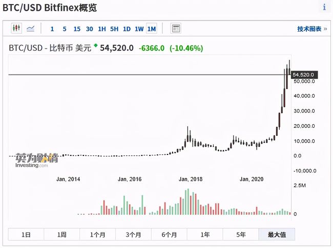Strategy公司再次加码，比特币持仓突破50万枚，揭示加密货币领域的最新动态