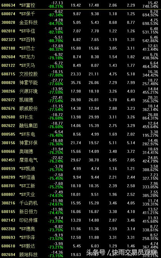 交易员在BNB迷因币暴跌前的巨额获利，回报率高达惊人的1500倍