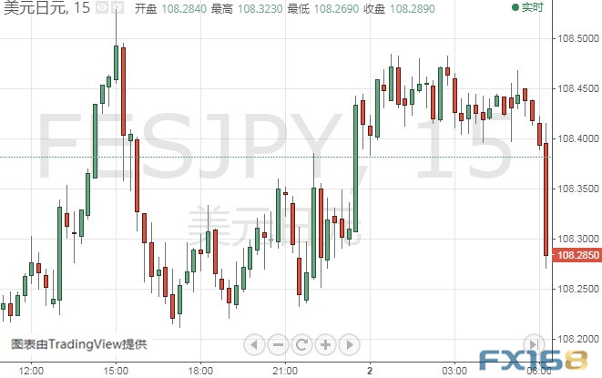 美联储政策调整与关税缓和背景下的比特币筑底趋势分析