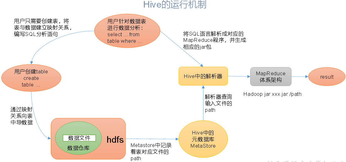 Hive面临股权稀释与债务困境的策略转变，聚焦比特币战略储备