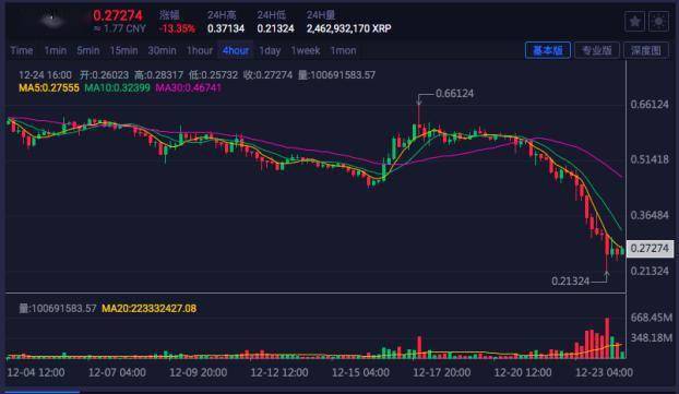 瑞波CEO眼中的SEC对XRP立场反转，行业之胜与未来展望