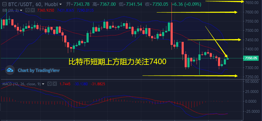 瑞波CEO眼中的SEC对XRP立场反转，行业之胜与未来展望