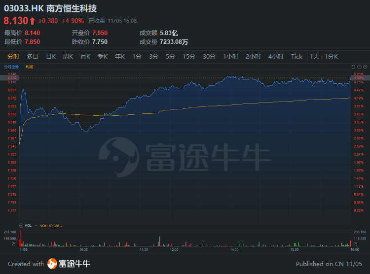 Volatility Shares即将推出索拉纳期货ETF，市场的新机遇与挑战