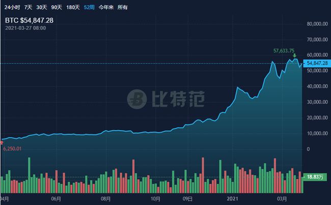 Metaplanet趁势抄底，购入比特币，市场策略与前景分析