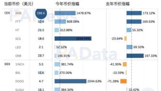 Coinbase报告揭示，机构对加密货币的投资配置将在2025年显著增长——83%的机构计划增加配置
