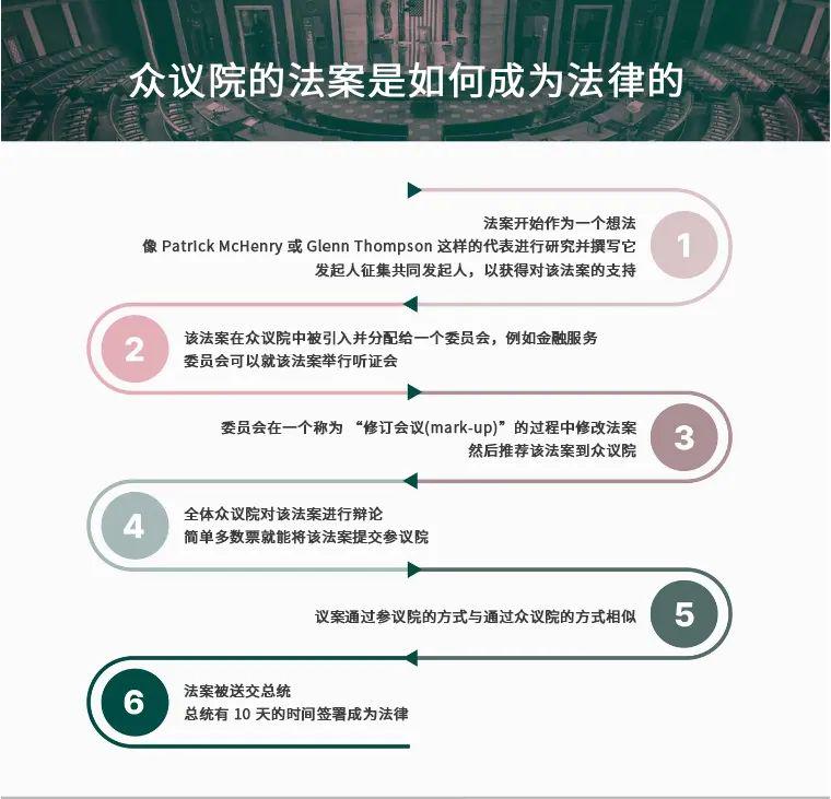 特朗普加密委员会主席谈美国稳定币法案，未来两个月有望出台