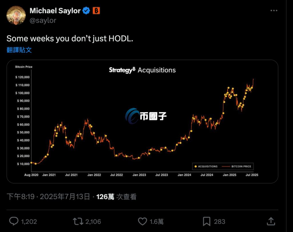 Michael Saylor的策略创比特币最小买入量纪录，重新定义数字资产投资的新纪元