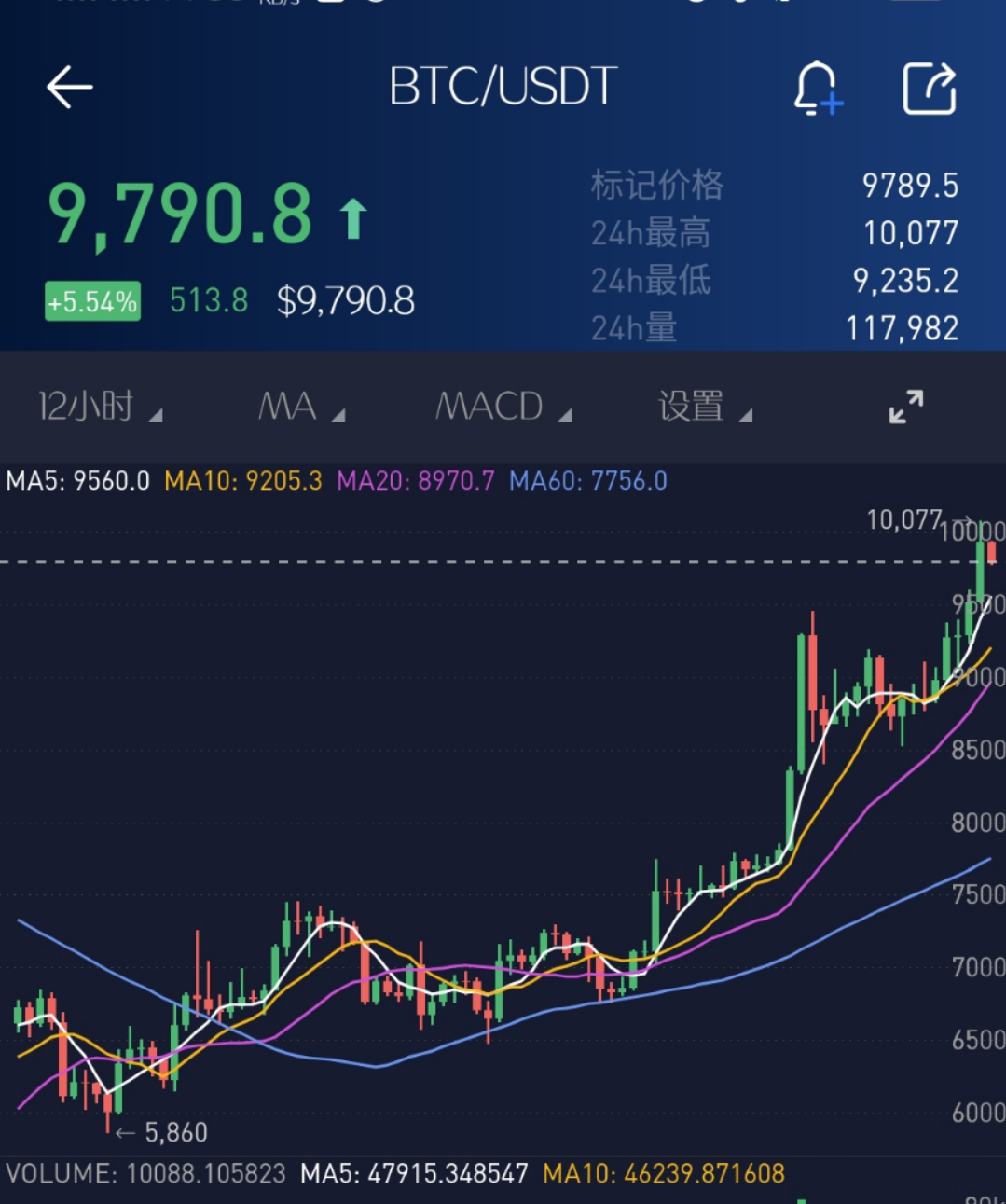 Bitfinex报告揭示，比特币价格回调30%，抛售压力下的市场波动分析