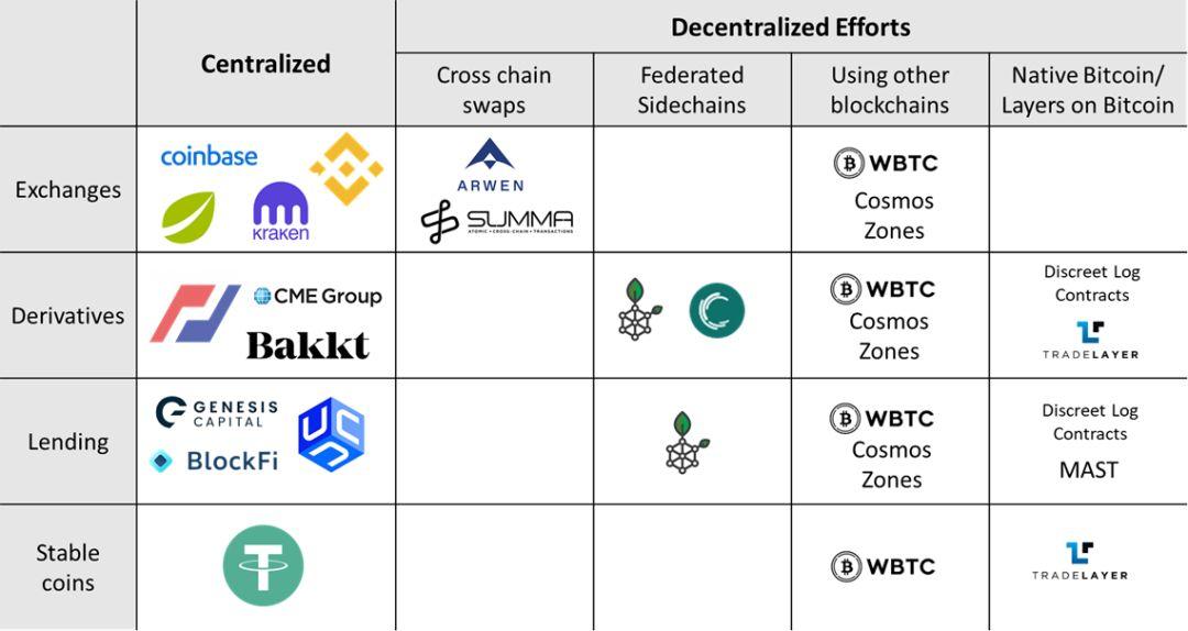 以太坊暴跌引发价值达数亿美元的DeFi清算危机警告，Web3高管发出警告信号