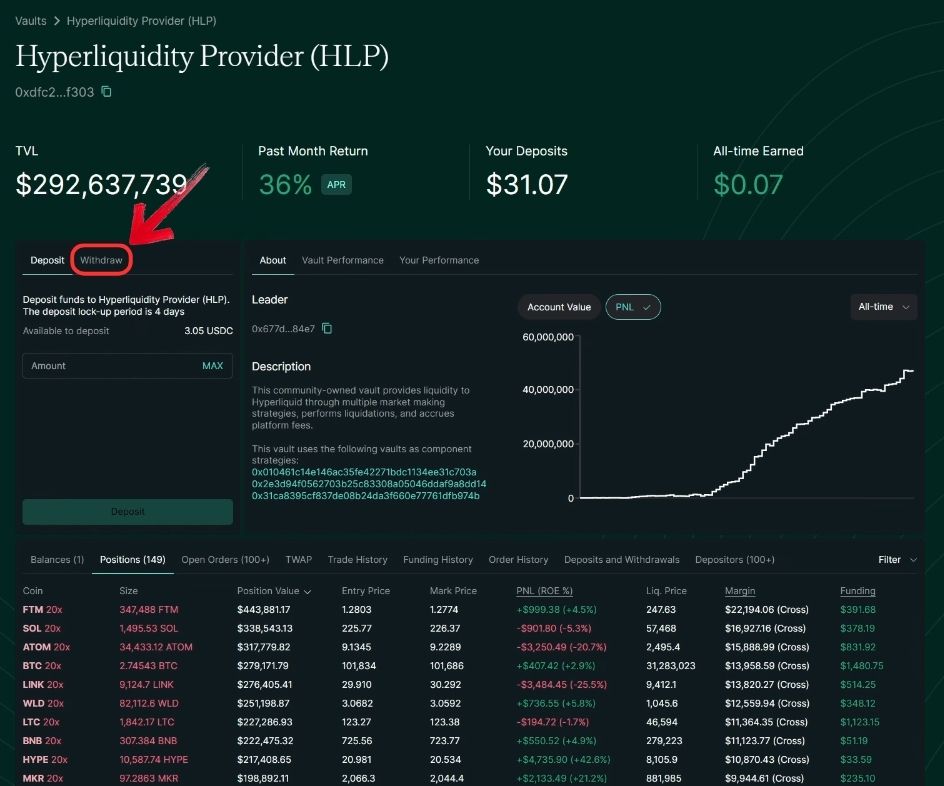 Hyperliquid面临清算损失挑战，提高保证金要求以应对风险