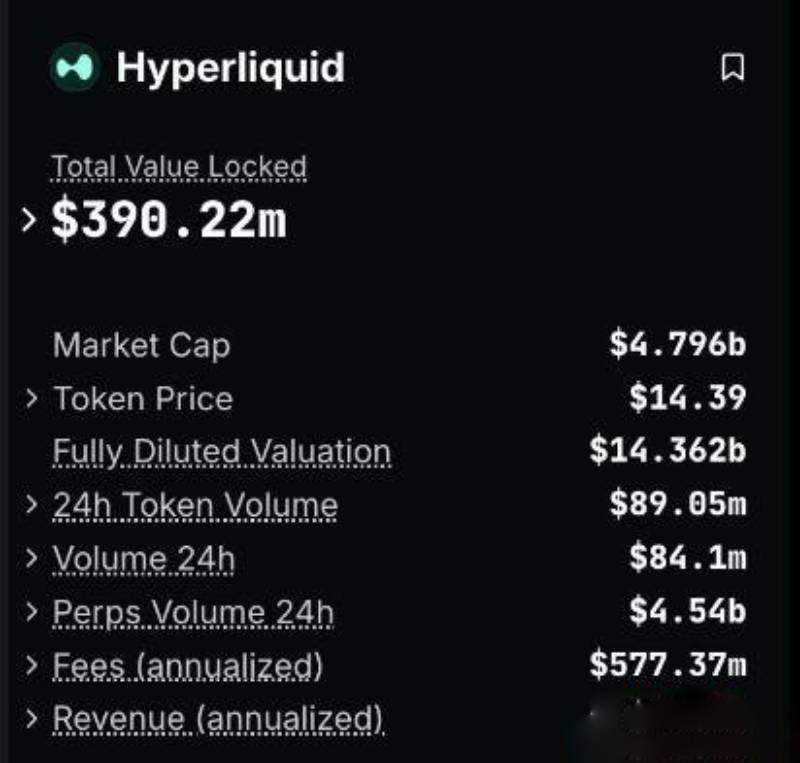 Hyperliquid面临清算损失挑战，提高保证金要求以应对风险