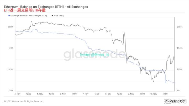 索拉纳CME期货信号揭示美国ETF即将获批，高管透露最新动态