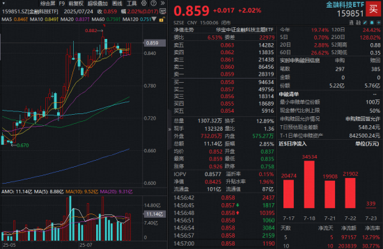探究USDT交易活跃度达六个月新高背后的原因及交易策略展望