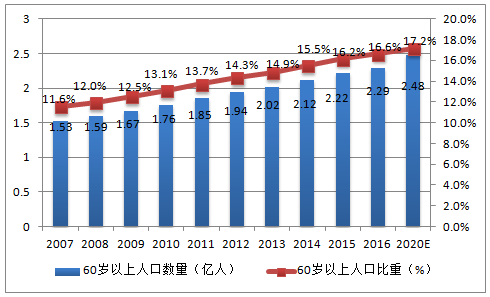 全球比特币持有率预测，到2025年仅4%人口将拥有比特币