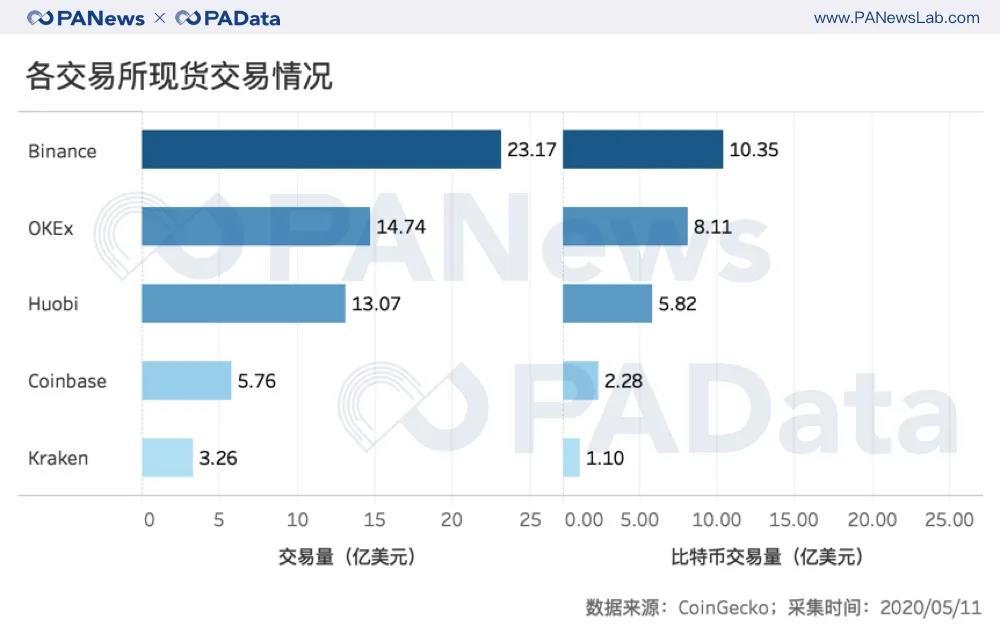 CoinGecko视角下的迷因币现状，短暂冷却后的回归之路