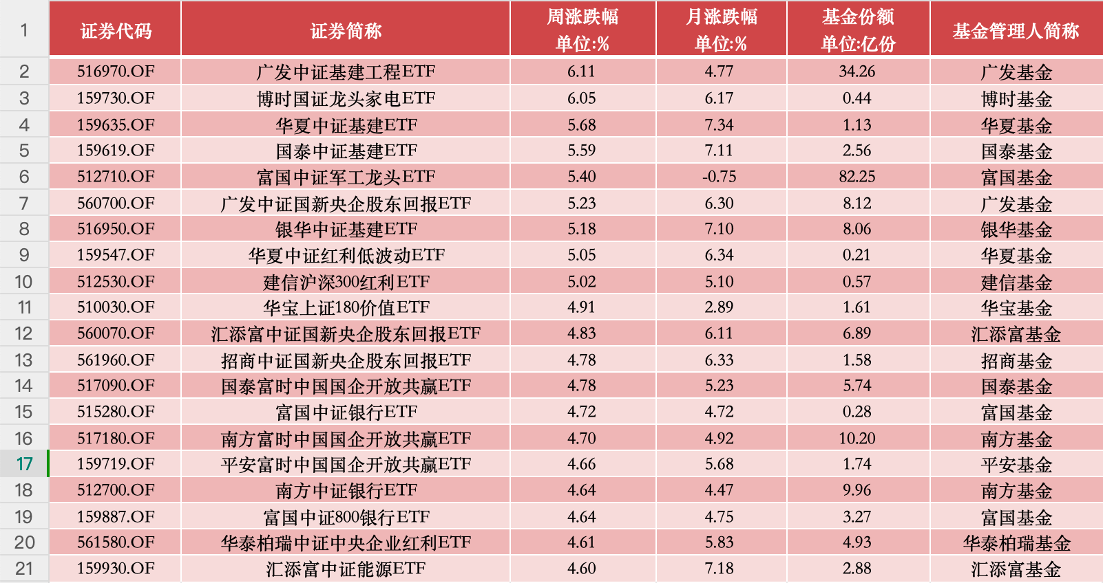 Bitwise申请推出Aptos ETF，全球市值排名第36的加密货币迎来新机遇