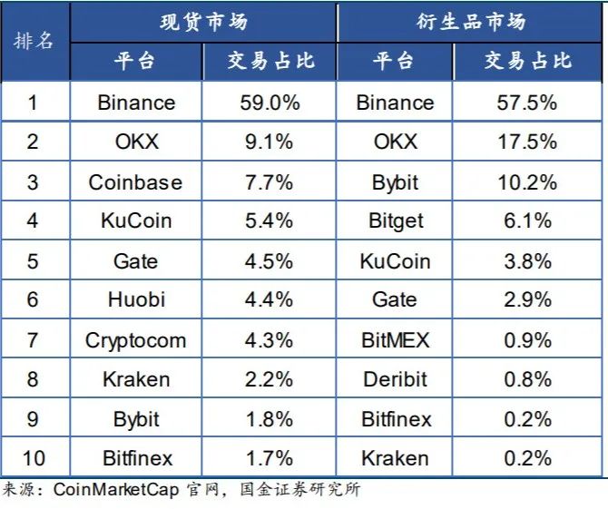 Bitwise申请推出现货Aptos ETF，全球市值排名第36的加密货币的新机遇