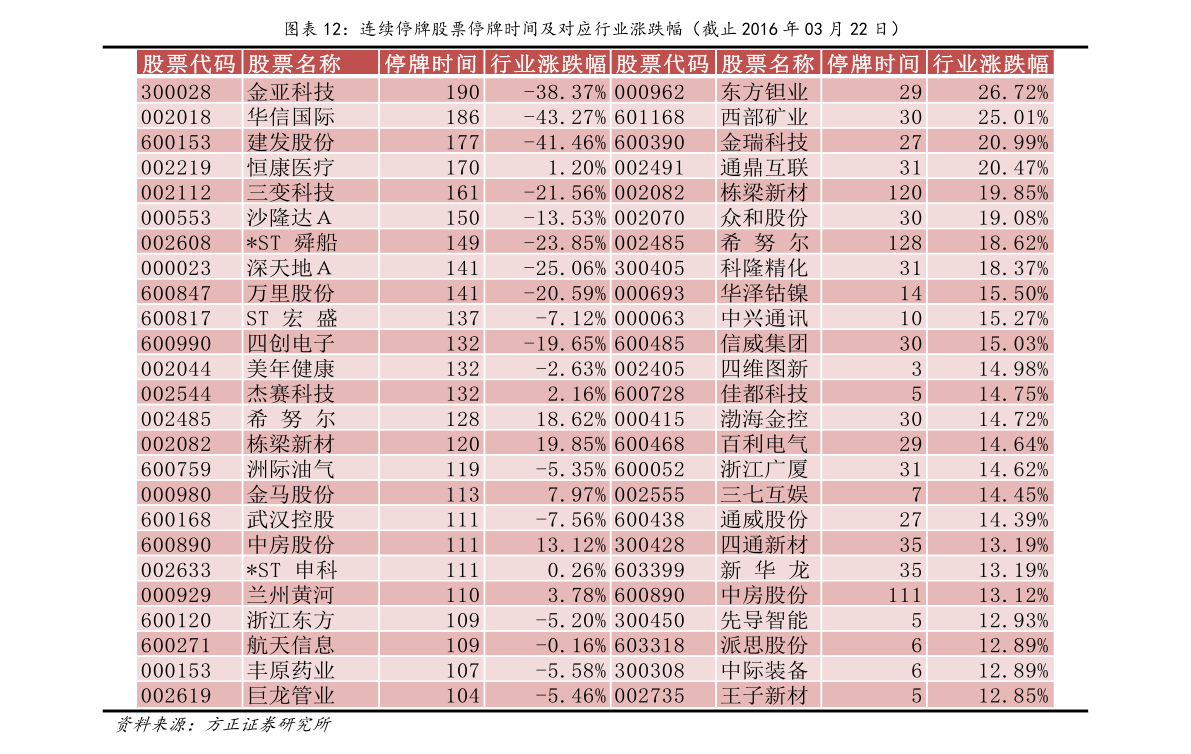 Bitwise申请推出现货Aptos ETF，全球市值排名第36的加密货币的新机遇
