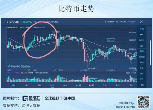 特朗普政府的商务部长暗示将设立仅包含比特币的战略储备,重塑全球数字货币格局 特朗普政府的商务部长暗示将设立仅包含比特币的战略储备,重塑全球数字货币格局