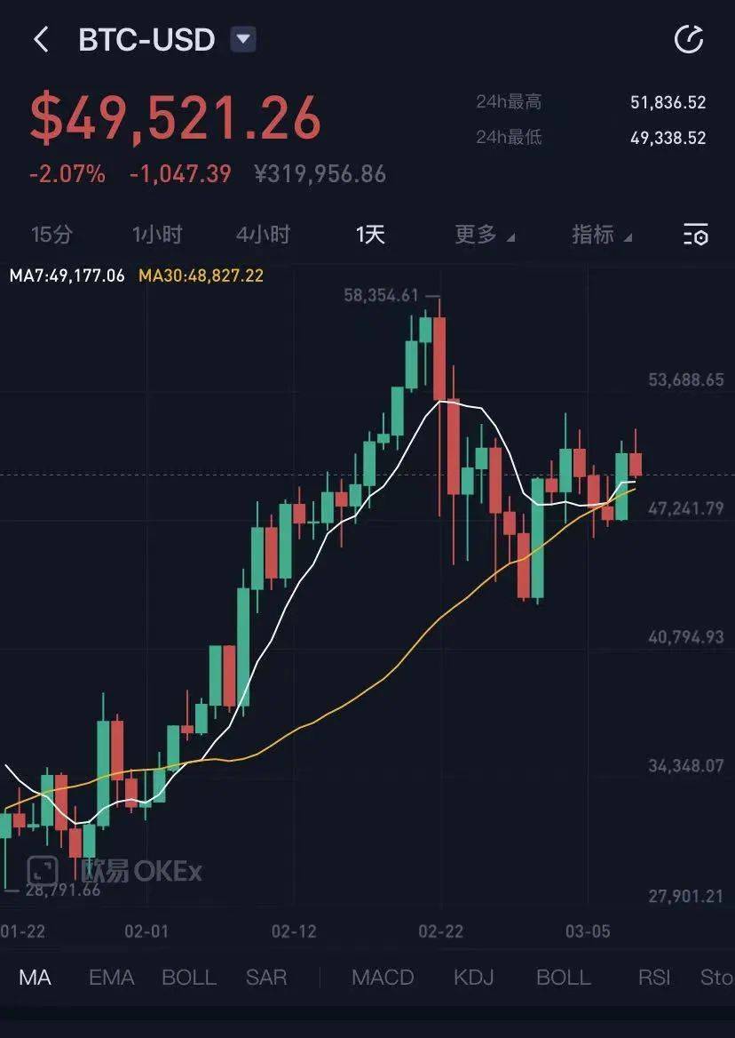 Metaplanet抄底购入比特币，股价上涨近19%